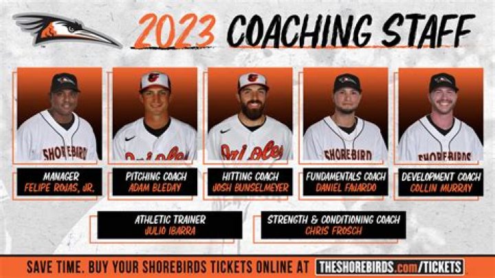 Alabama Crimson Tide's 2023 Coaching Staff