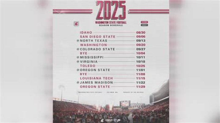 Houston Cougars Depth Chart 2023