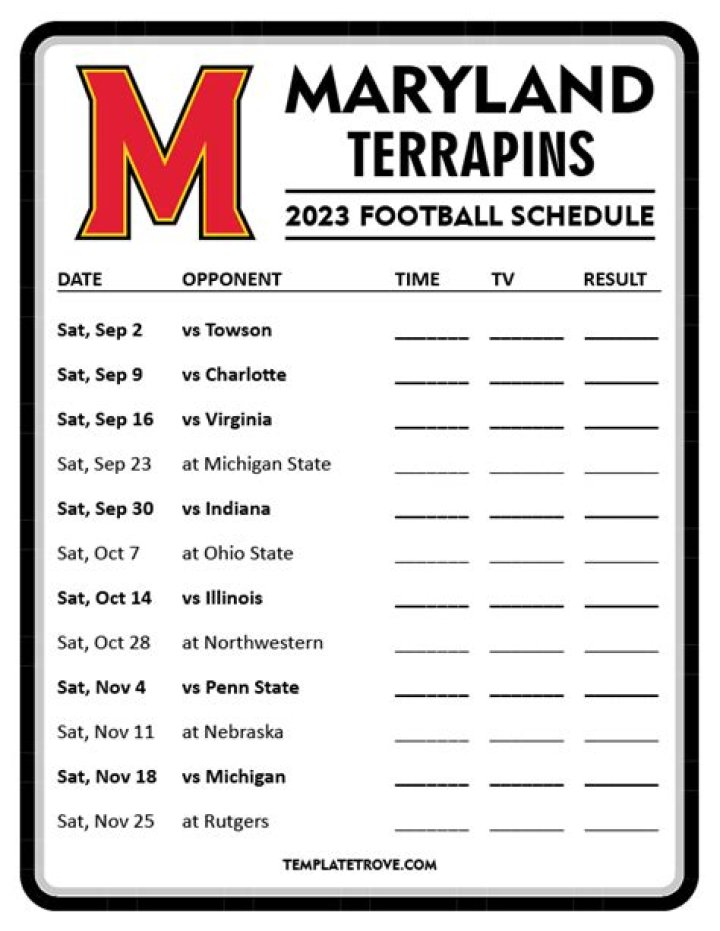 Maryland Terrapins Depth Chart 2023
