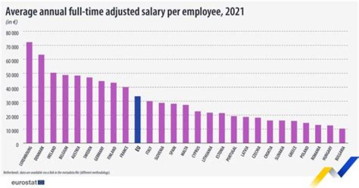 Sole Net Worth and Salary in 2021